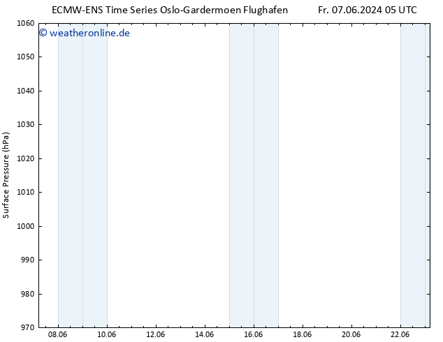 Bodendruck ALL TS Mi 12.06.2024 05 UTC