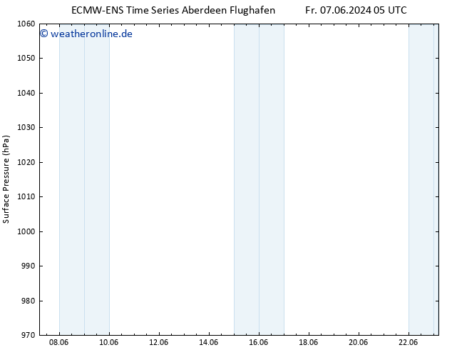 Bodendruck ALL TS Di 11.06.2024 05 UTC