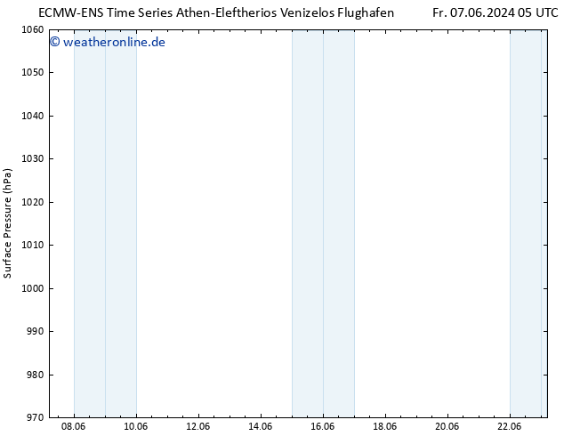 Bodendruck ALL TS Sa 08.06.2024 23 UTC