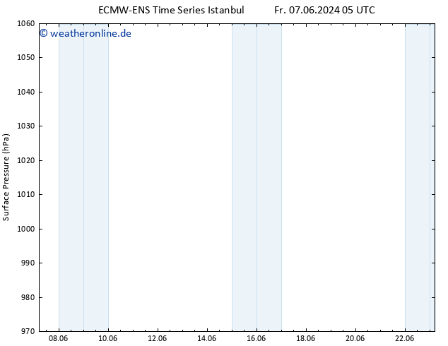 Bodendruck ALL TS Sa 15.06.2024 05 UTC