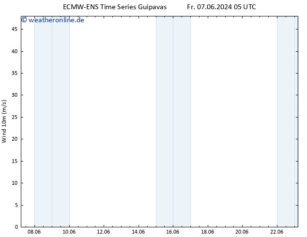 Bodenwind ALL TS Fr 14.06.2024 05 UTC