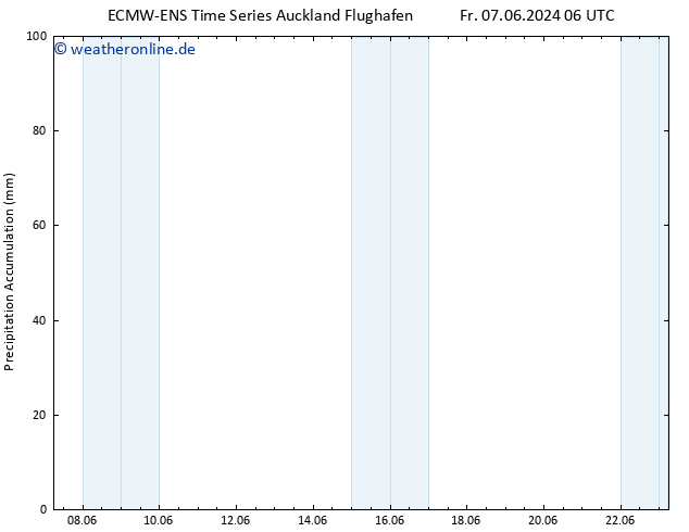 Nied. akkumuliert ALL TS So 09.06.2024 00 UTC