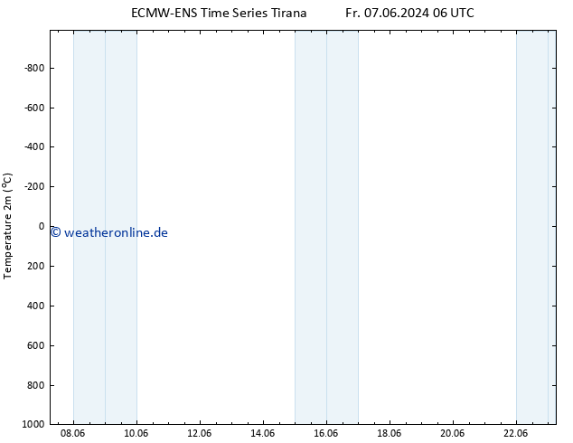 Temperaturkarte (2m) ALL TS Fr 14.06.2024 06 UTC
