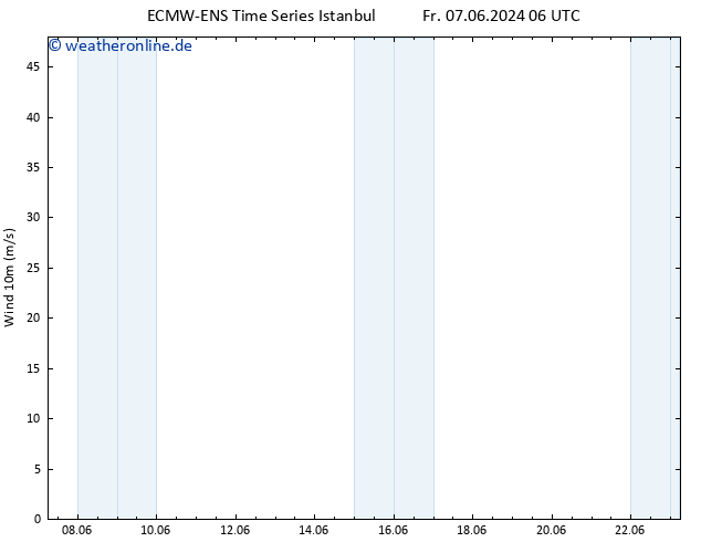 Bodenwind ALL TS Mo 17.06.2024 06 UTC