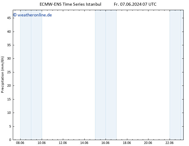 Niederschlag ALL TS Sa 08.06.2024 07 UTC