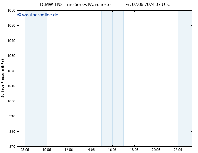 Bodendruck ALL TS Mo 17.06.2024 07 UTC