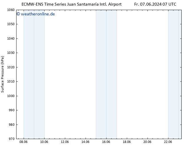 Bodendruck ALL TS Fr 07.06.2024 19 UTC