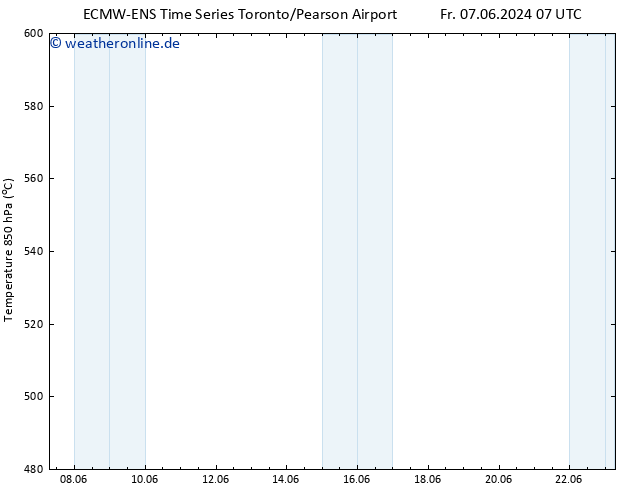 Height 500 hPa ALL TS Sa 08.06.2024 07 UTC