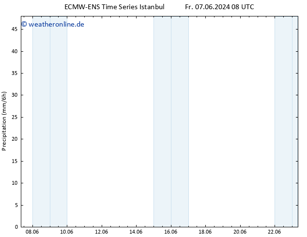 Niederschlag ALL TS Sa 08.06.2024 08 UTC