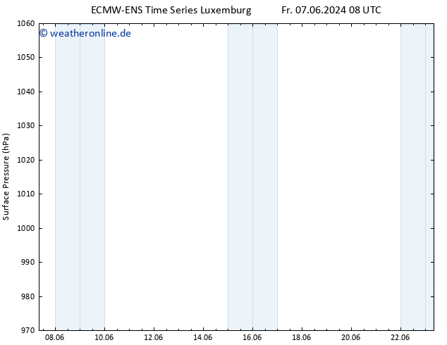 Bodendruck ALL TS Mo 17.06.2024 20 UTC