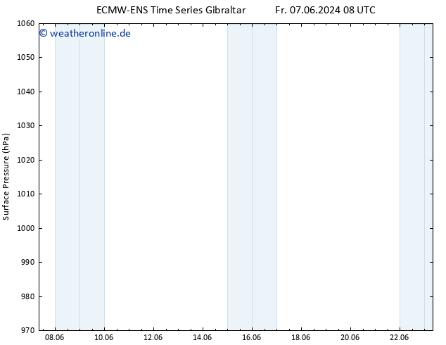 Bodendruck ALL TS So 23.06.2024 08 UTC