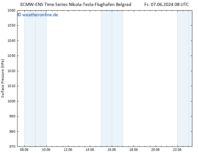Bodendruck ALL TS So 09.06.2024 14 UTC