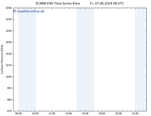 Bodendruck ALL TS Mi 19.06.2024 20 UTC