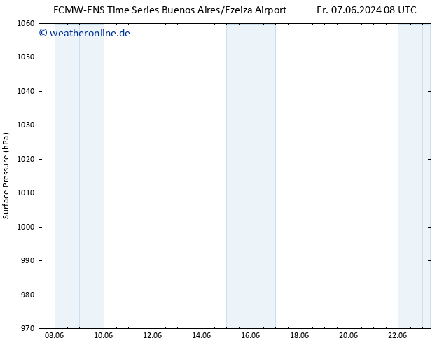 Bodendruck ALL TS Do 13.06.2024 20 UTC