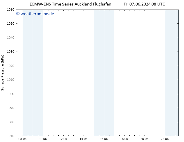 Bodendruck ALL TS Di 11.06.2024 14 UTC