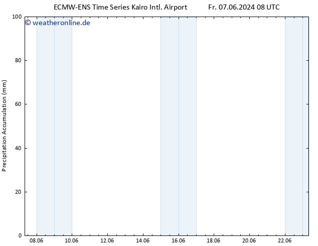 Nied. akkumuliert ALL TS Do 13.06.2024 02 UTC