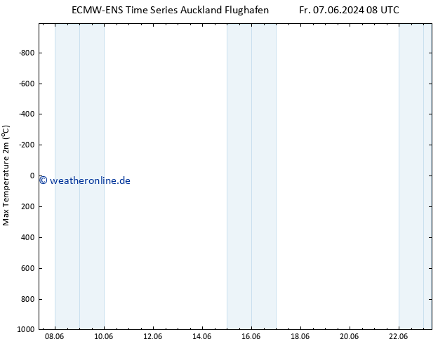 Höchstwerte (2m) ALL TS Do 13.06.2024 08 UTC
