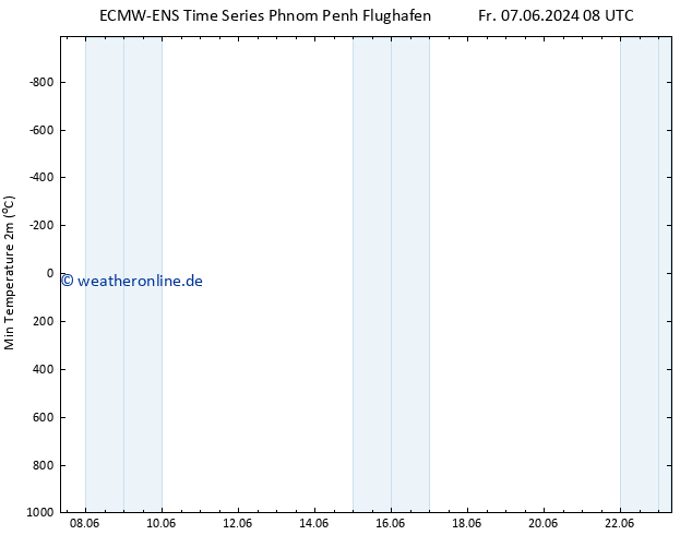 Tiefstwerte (2m) ALL TS Fr 07.06.2024 20 UTC