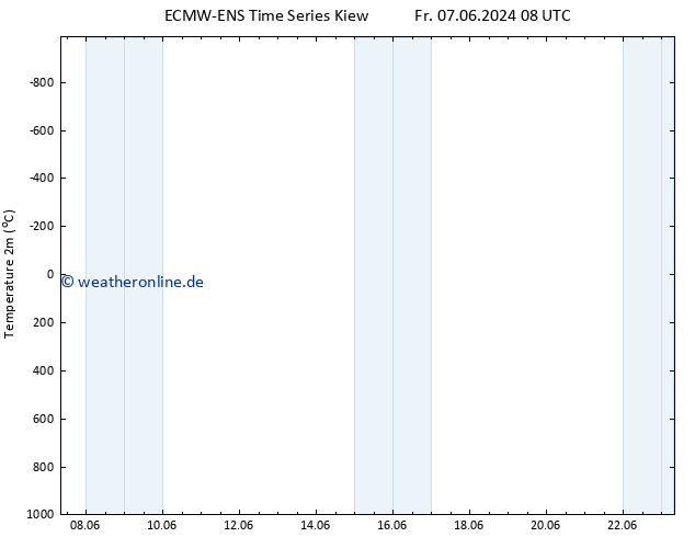 Temperaturkarte (2m) ALL TS Fr 14.06.2024 08 UTC