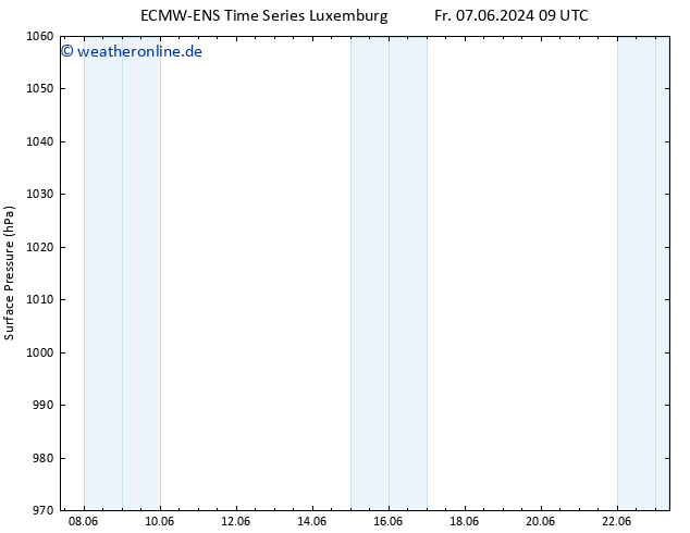 Bodendruck ALL TS Fr 07.06.2024 15 UTC