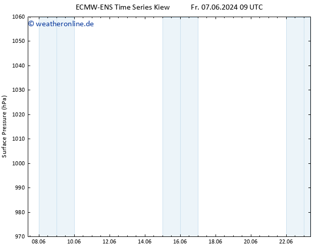 Bodendruck ALL TS Mo 10.06.2024 21 UTC