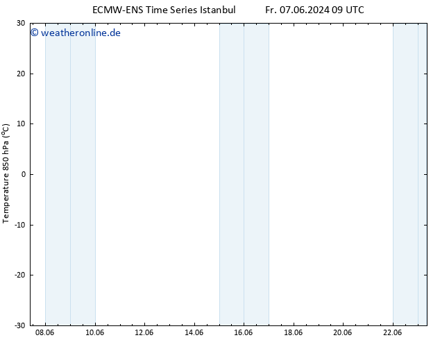 Temp. 850 hPa ALL TS Di 11.06.2024 09 UTC