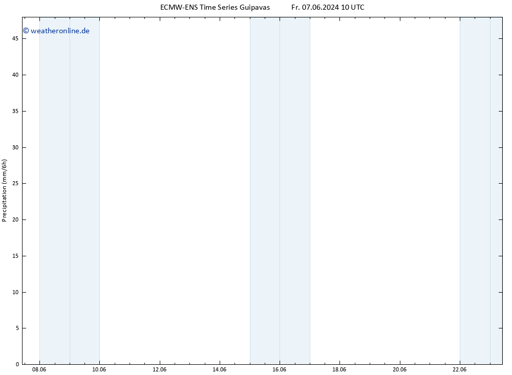 Niederschlag ALL TS Fr 07.06.2024 16 UTC