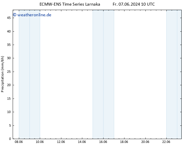 Niederschlag ALL TS Do 13.06.2024 22 UTC