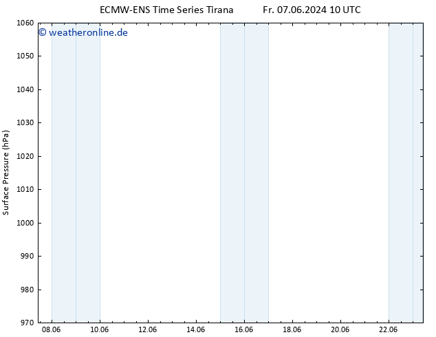 Bodendruck ALL TS Sa 08.06.2024 10 UTC