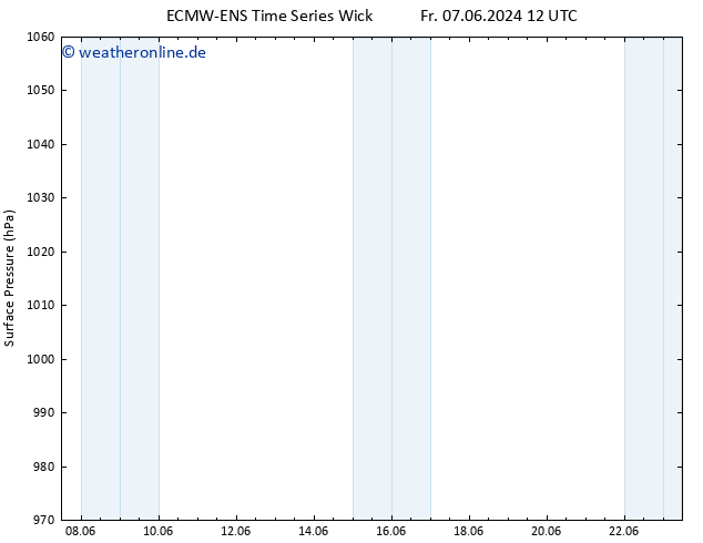 Bodendruck ALL TS Fr 07.06.2024 18 UTC