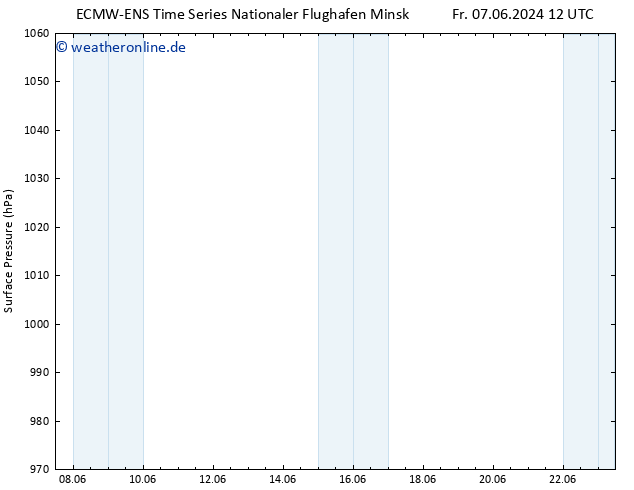 Bodendruck ALL TS Di 11.06.2024 18 UTC