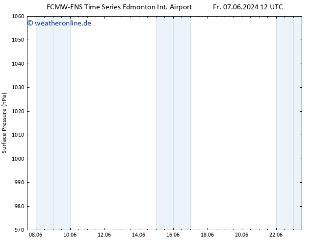 Bodendruck ALL TS Di 11.06.2024 00 UTC