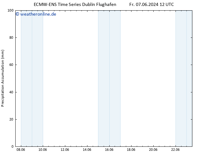 Nied. akkumuliert ALL TS Do 13.06.2024 18 UTC