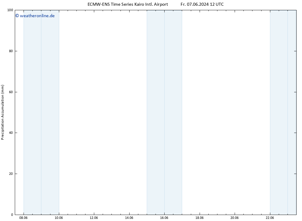 Nied. akkumuliert ALL TS Do 13.06.2024 06 UTC