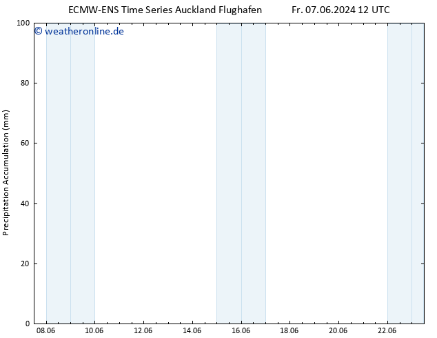 Nied. akkumuliert ALL TS Sa 08.06.2024 00 UTC