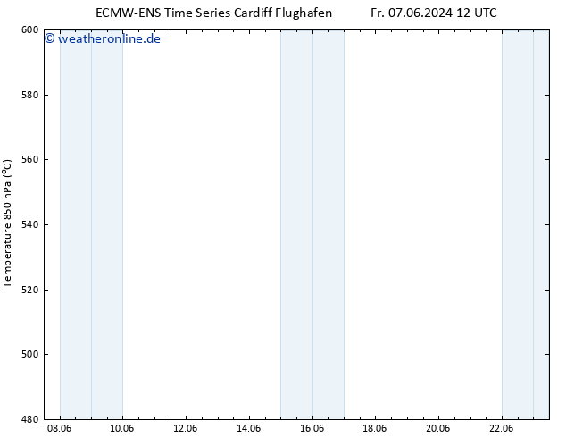 Height 500 hPa ALL TS So 16.06.2024 00 UTC