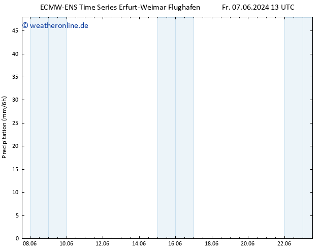 Niederschlag ALL TS So 23.06.2024 13 UTC