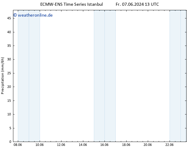 Niederschlag ALL TS Fr 07.06.2024 19 UTC
