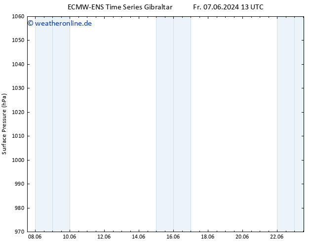 Bodendruck ALL TS Di 11.06.2024 13 UTC