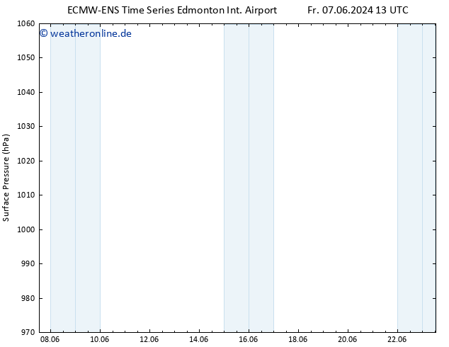 Bodendruck ALL TS Sa 08.06.2024 13 UTC