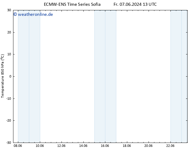 Temp. 850 hPa ALL TS Mi 12.06.2024 07 UTC