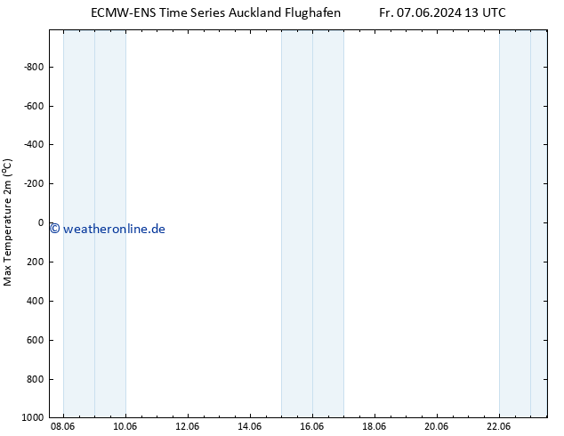 Höchstwerte (2m) ALL TS Do 13.06.2024 13 UTC