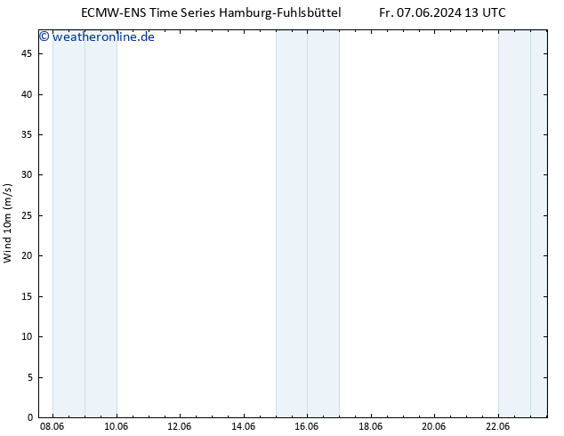 Bodenwind ALL TS Sa 22.06.2024 13 UTC