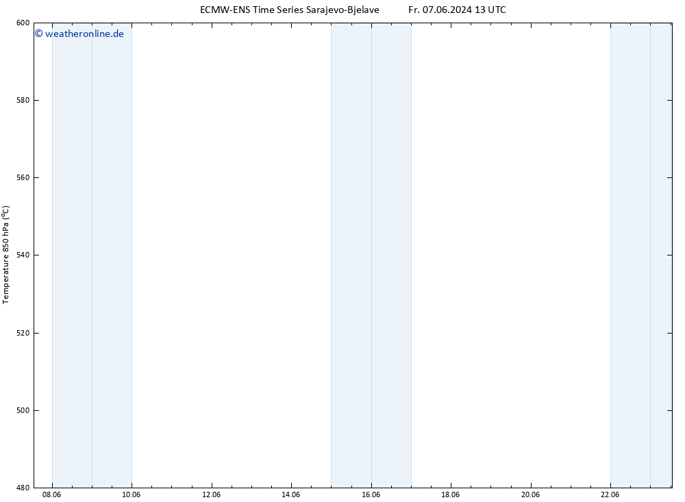 Height 500 hPa ALL TS Mo 17.06.2024 13 UTC