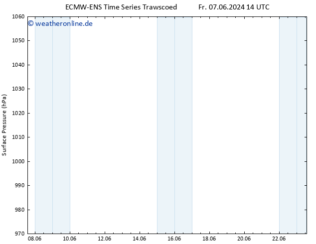 Bodendruck ALL TS Mo 17.06.2024 14 UTC