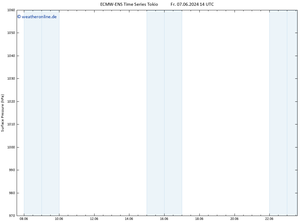 Bodendruck ALL TS So 09.06.2024 02 UTC