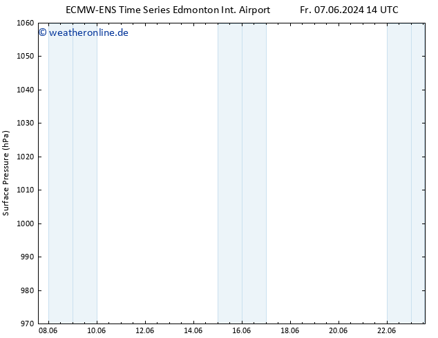 Bodendruck ALL TS So 09.06.2024 14 UTC