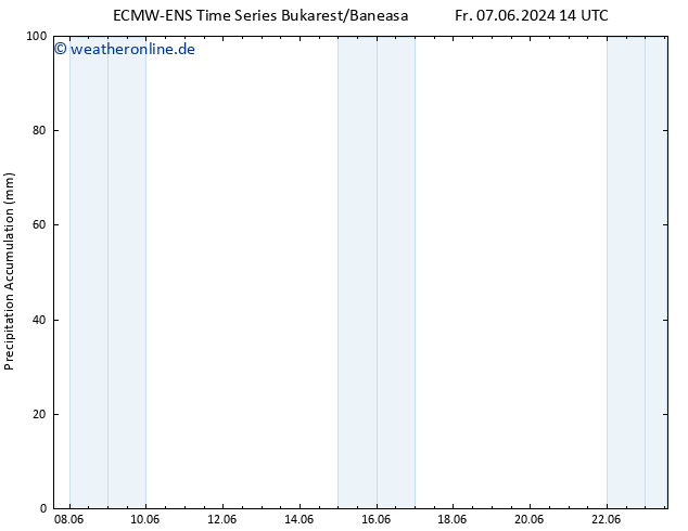 Nied. akkumuliert ALL TS So 09.06.2024 20 UTC