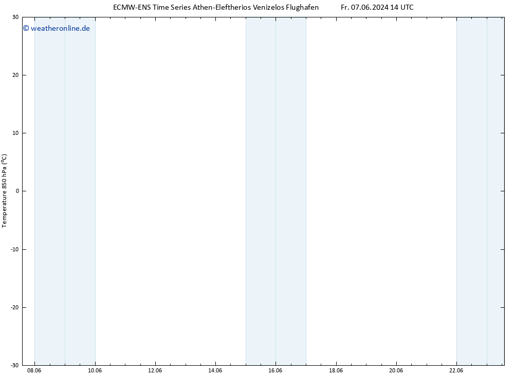 Temp. 850 hPa ALL TS Fr 07.06.2024 20 UTC