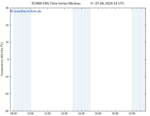 Temp. 850 hPa ALL TS Sa 08.06.2024 02 UTC